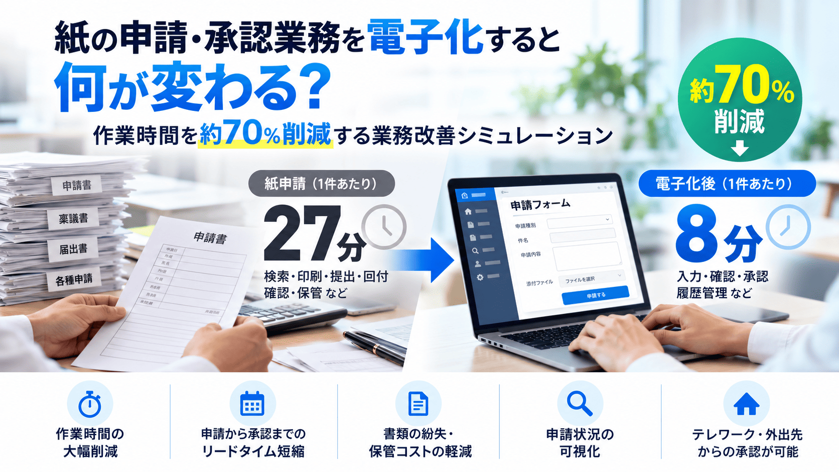 紙の申請・承認業務を電子化すると何が変わる?作業時間を約70%削減する業務改善シミュレーション