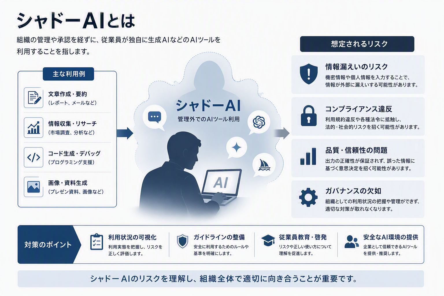 シャドーAIとは?企業が把握しない生成AI利用のリスクと対策をわかりやすく解説