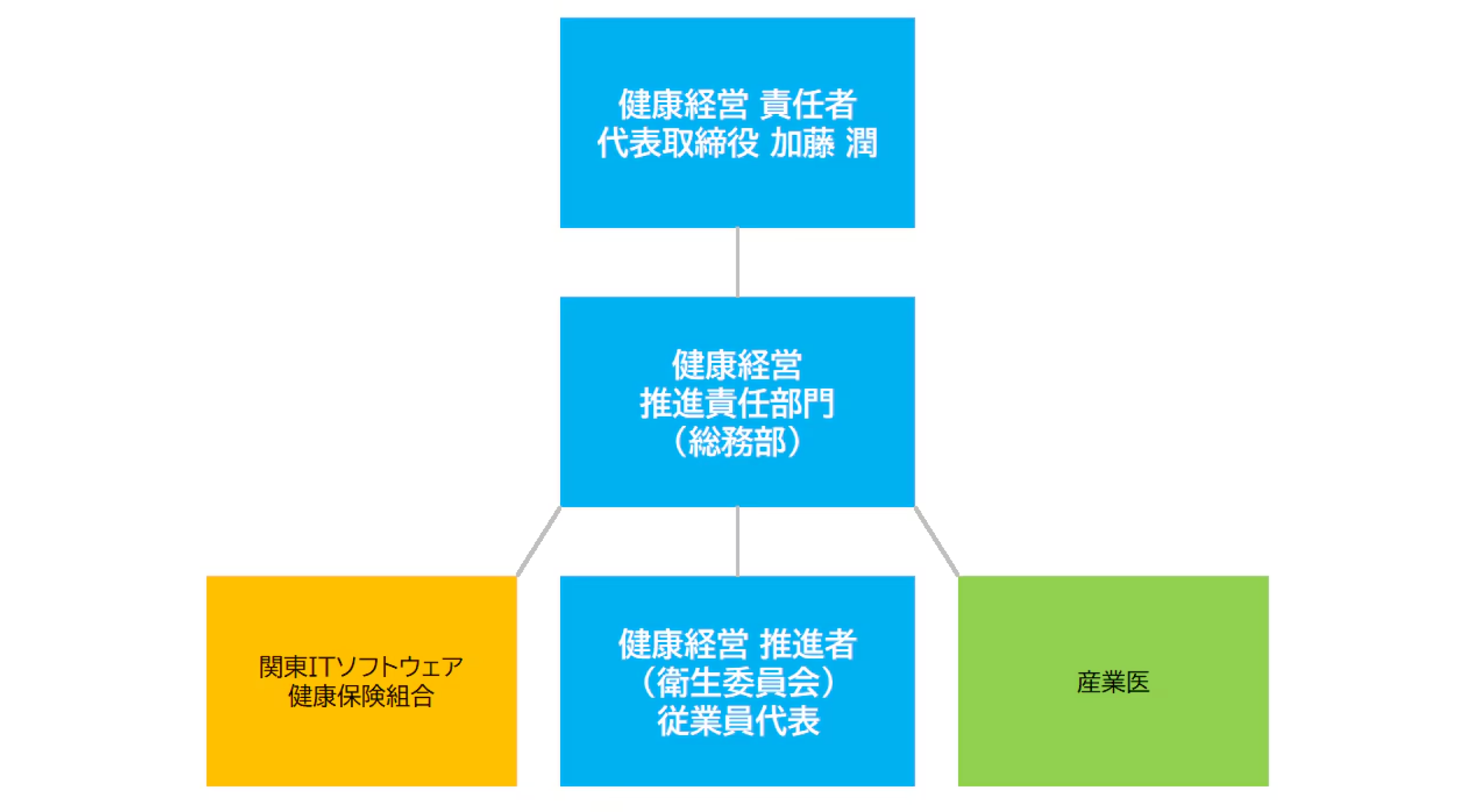 推進体制図