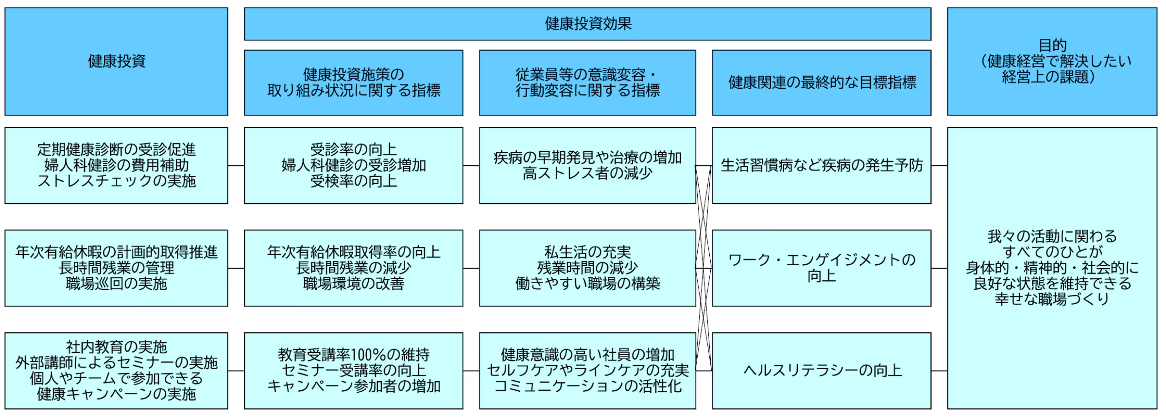 戦略マップ